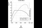 Renault Clio 3-Door 2001 года